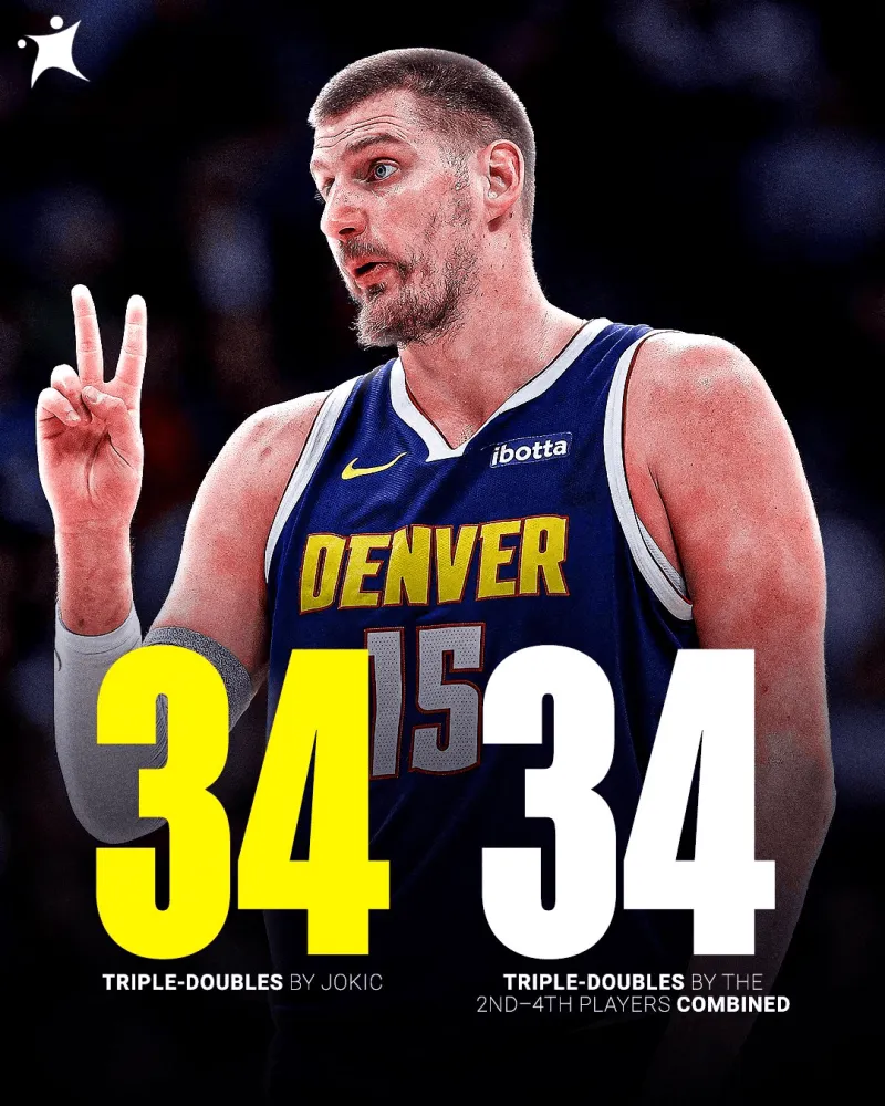 开云彩票-约基奇本赛季34次砍下三双联盟第一，二三四名合计也是34次